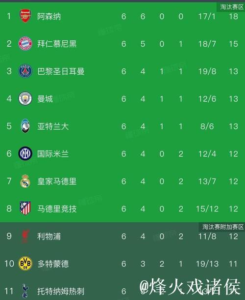 欧冠狂欢夜，曼城2:1逆转皇马，阿森纳3:0布鲁日
