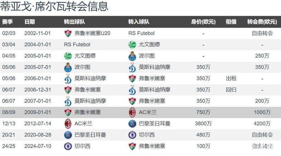 “百岁山”王朝!罗马诺41岁弟媳有意冬窗免签重返AC米兰 “百岁山”王朝!罗马诺41岁弟媳有意冬窗免签重返AC米兰