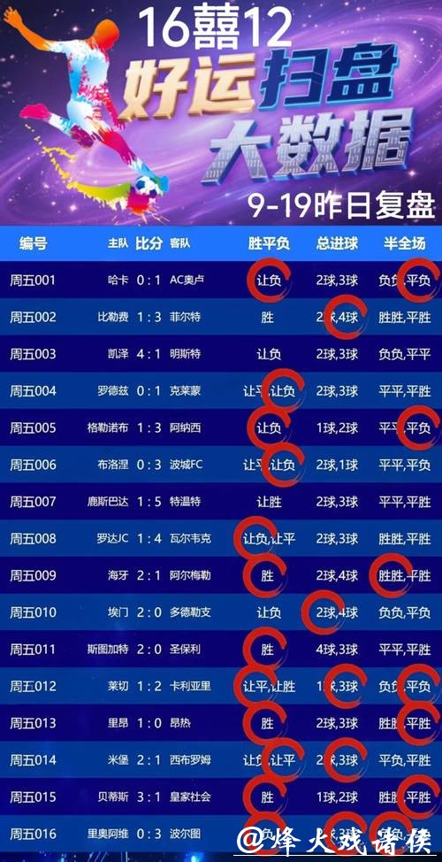 世界杯外围竞猜资金管理:合理规划投资策略 世界杯外围竞猜资金管理:合理规划投资策略