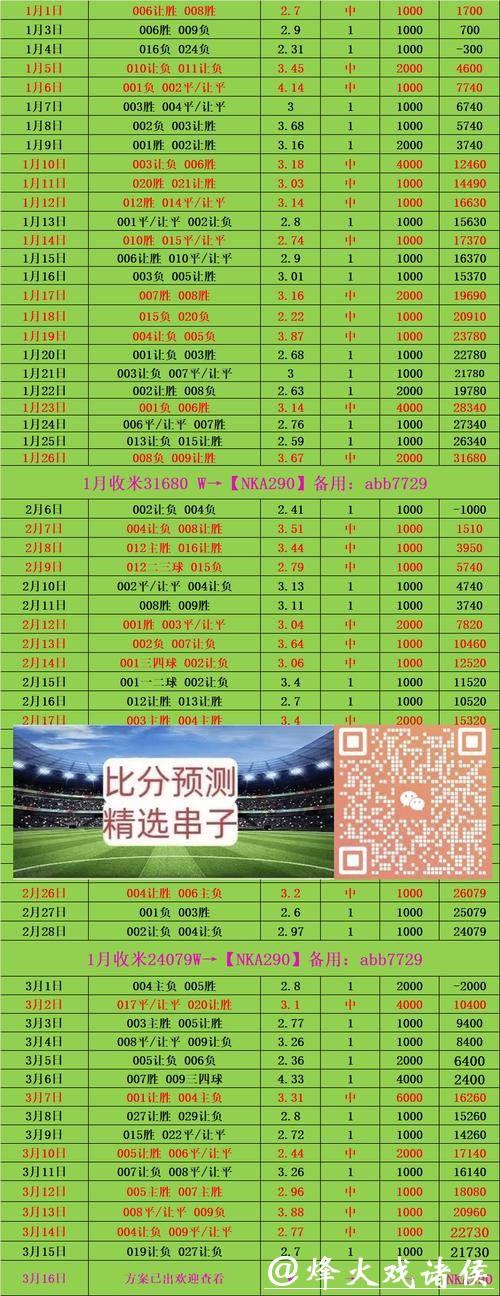 世界杯外围竞猜资金管理:合理规划投资策略 世界杯外围竞猜资金管理:合理规划投资策略