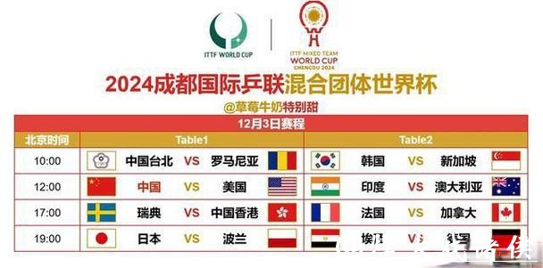 世界杯直播赛程：提前安排你的观赛计划