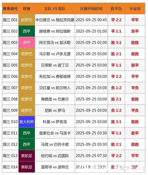2026世界杯买球趋势预测分析 2026世界杯买球趋势预测分析