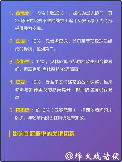 2026世界杯比分：预测热门球队大胜数据